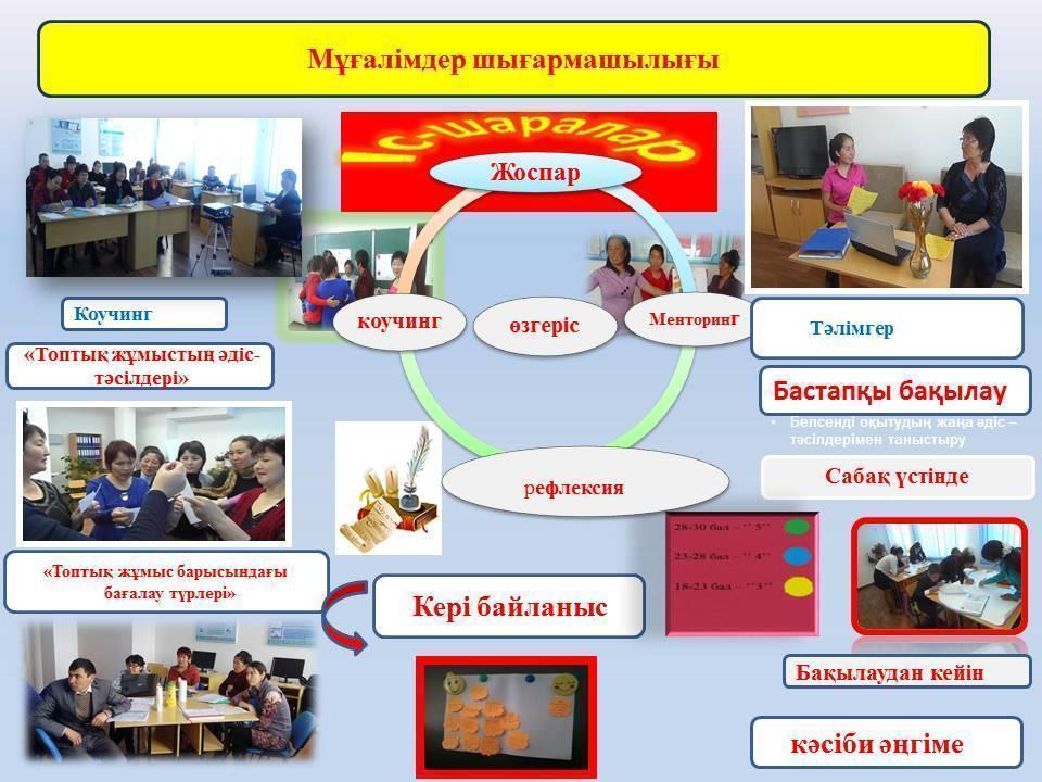 Мұғалімдердің шығармашылық жұмыстары