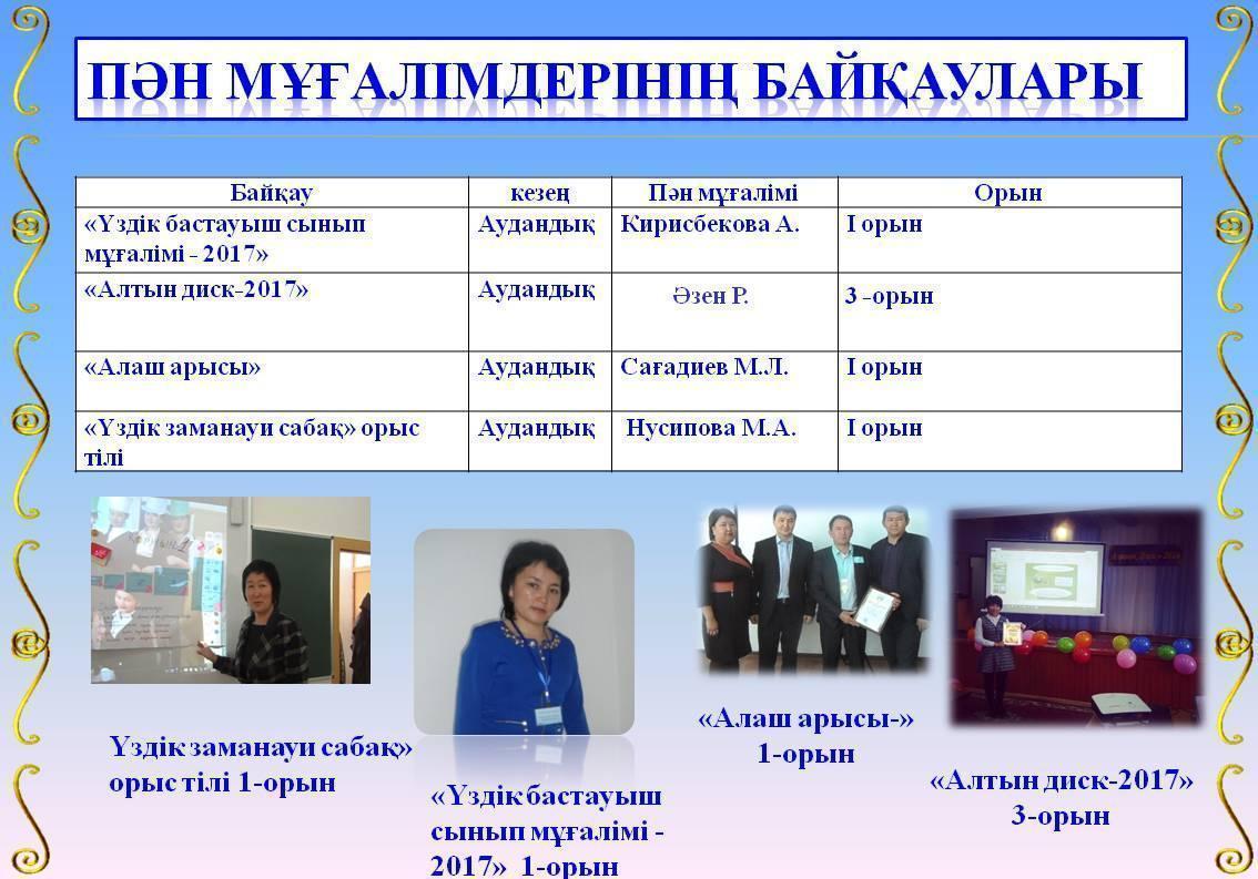 Пән мұғалімдерінің байқаулары