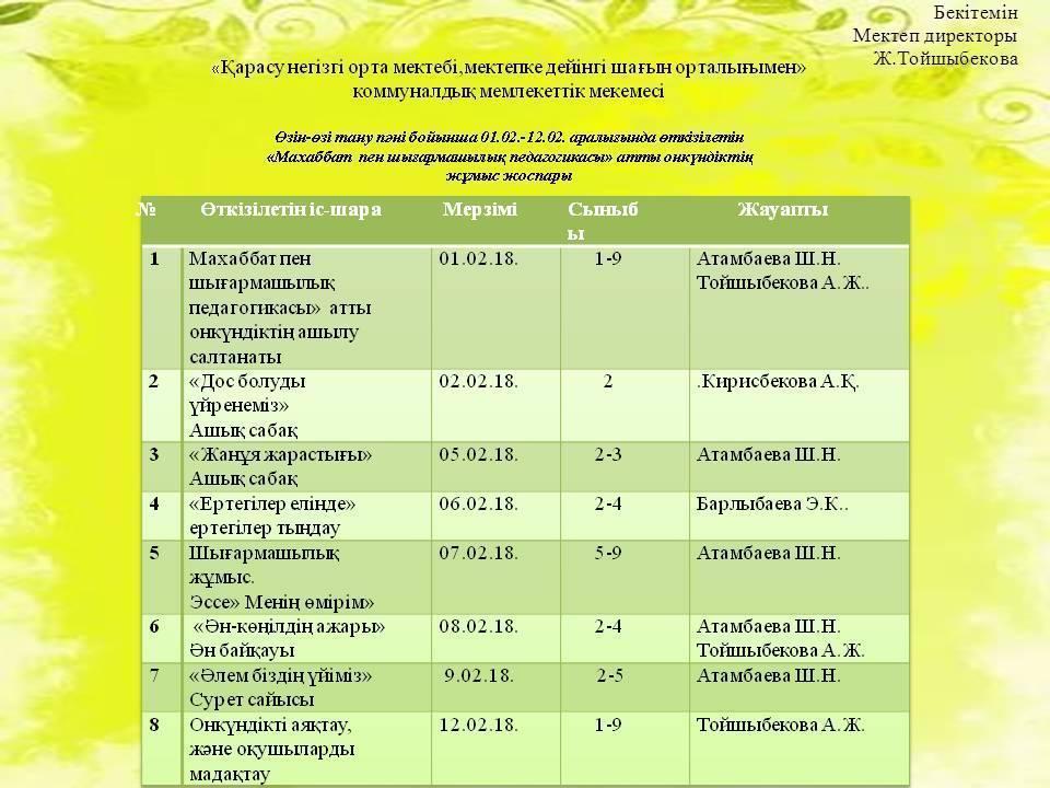 Өзін-өзі тану пәнінен «Махаббат пен шығармашылық педагогикасы» атты онкүндік