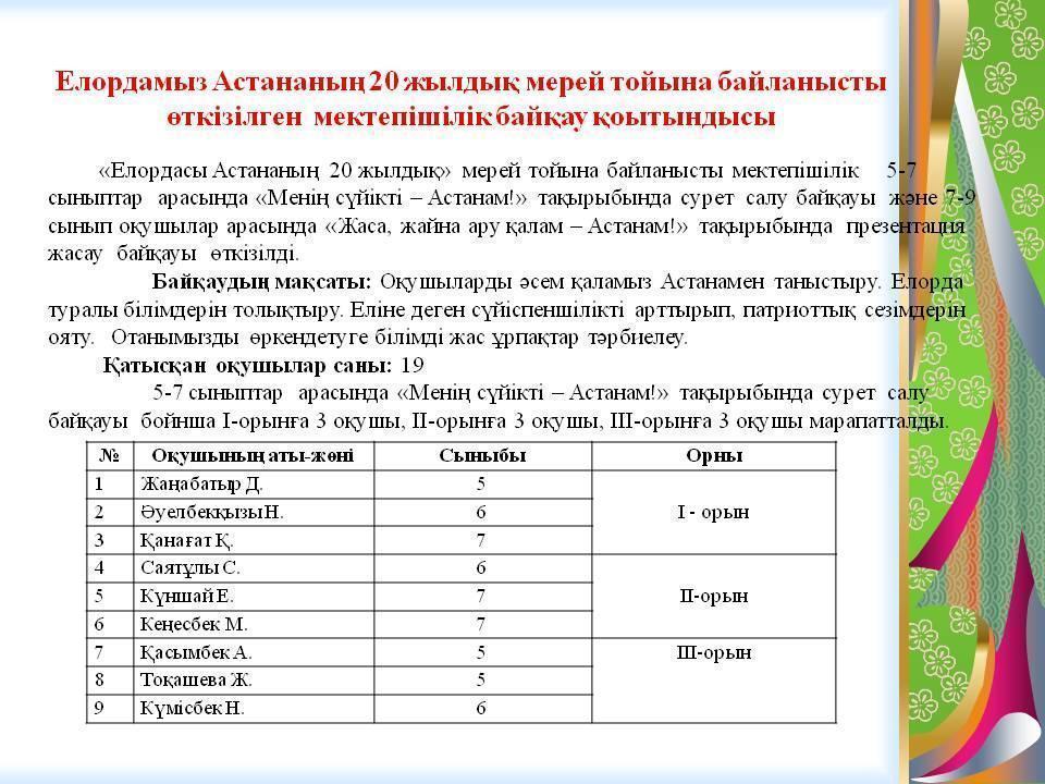 Оқушылардың жетістігі - мұғалім еңбегі!